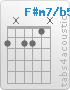 Chord F#m7/b5 (2,x,2,2,1,x)